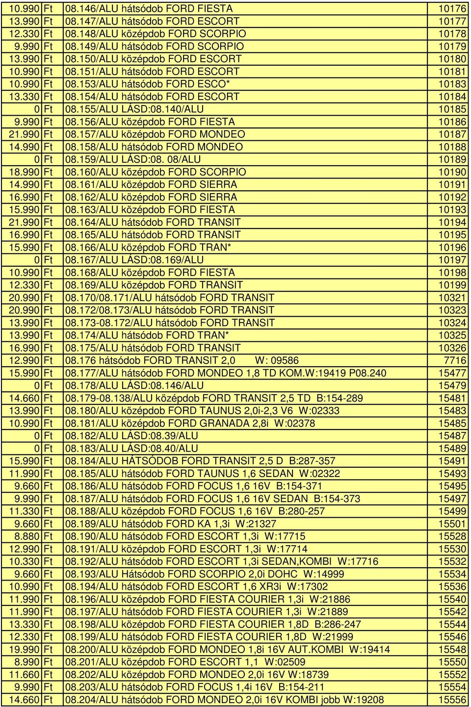 Kiskereskedelmi árjegyzék Ár 1 Alkatrészek megnevezése kód Ft 20.66/Alu  középdob HONDA CIVIC Ft 21.09/ALU LÁSD:21.02/ALU - PDF Ingyenes letöltés