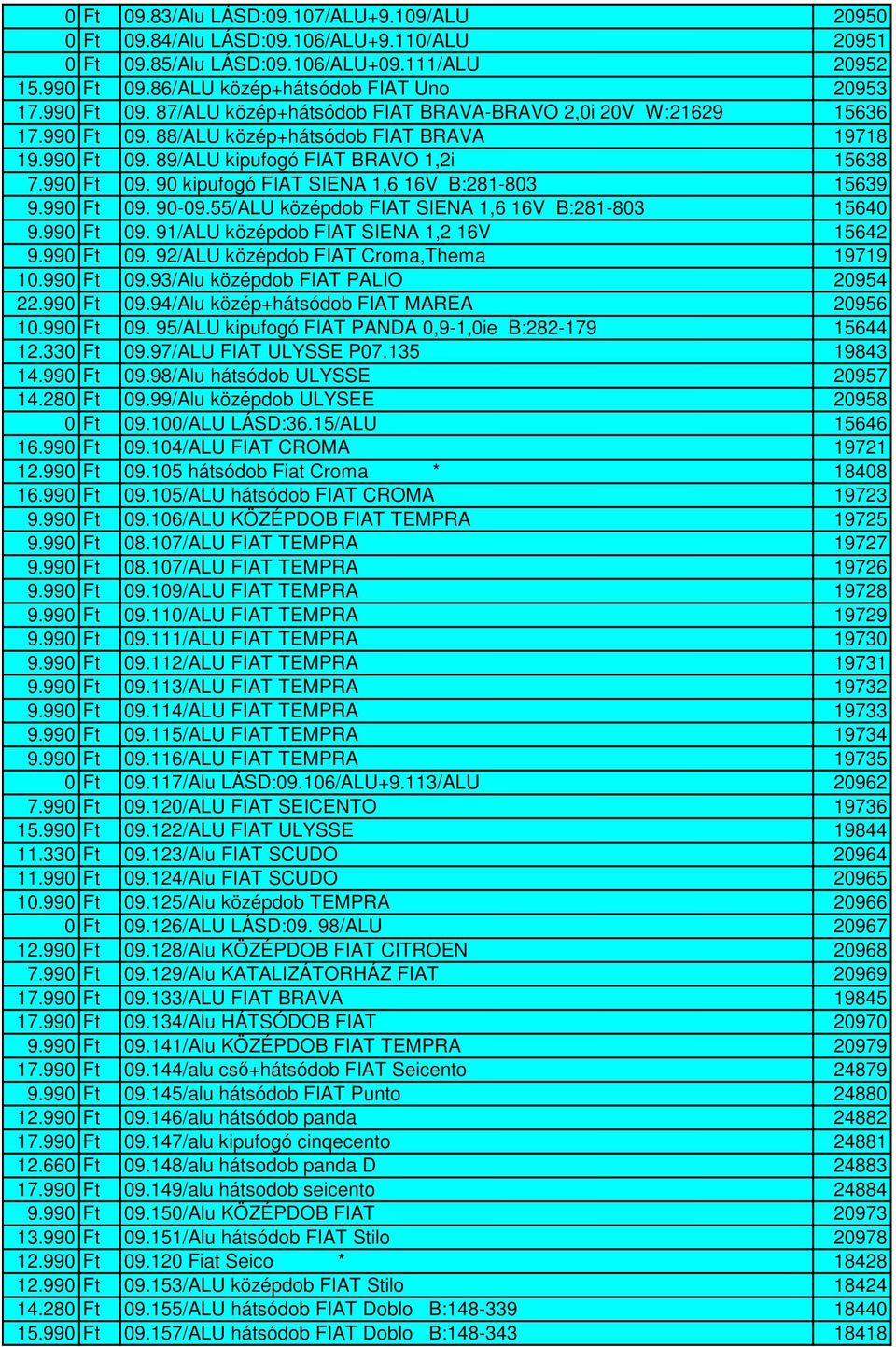 990 Ft 09. 90-09.55/ALU középdob FIAT SIENA 1,6 16V B:281-803 15640 9.990 Ft 09. 91/ALU középdob FIAT SIENA 1,2 16V 15642 9.990 Ft 09. 92/ALU középdob FIAT Croma,Thema 19719 10.990 Ft 09.93/Alu középdob FIAT PALIO 20954 22.