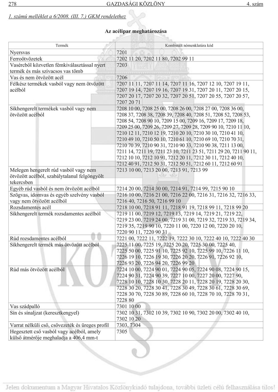 és más szivacsos vas tömb Vas és nem ötvözött acél 7206 Félkész termékek vasból vagy nem ötvözött acélból 7207 11 11, 7207 11 14, 7207 11 16, 7207 12 10, 7207 19 11, 7207 19 14, 7207 19 16, 7207 19