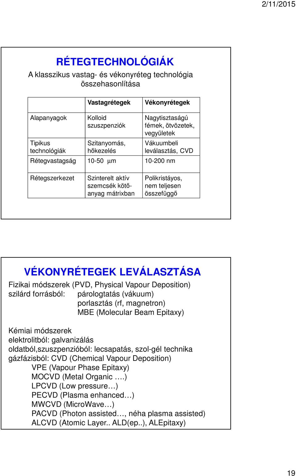 összefüggő VÉKONYRÉTEGEK LEVÁLASZTÁSA Fizikai módszerek (PVD, Physical Vapour Deposition) szilárd forrásból: párologtatás (vákuum) porlasztás (rf, magnetron) MBE (Molecular Beam Epitaxy) Kémiai