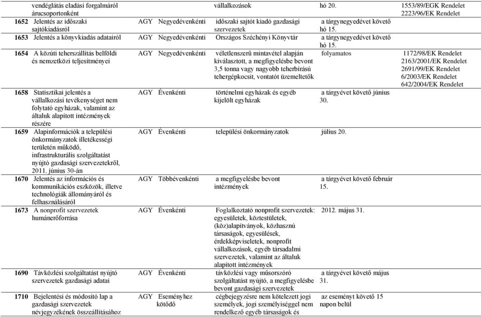 1653 Jelentés a könyvkiadás adatairól AGY Negyedévenkénti Országos Széchényi Könyvtár a tárgynegyedévet követő hó 15.