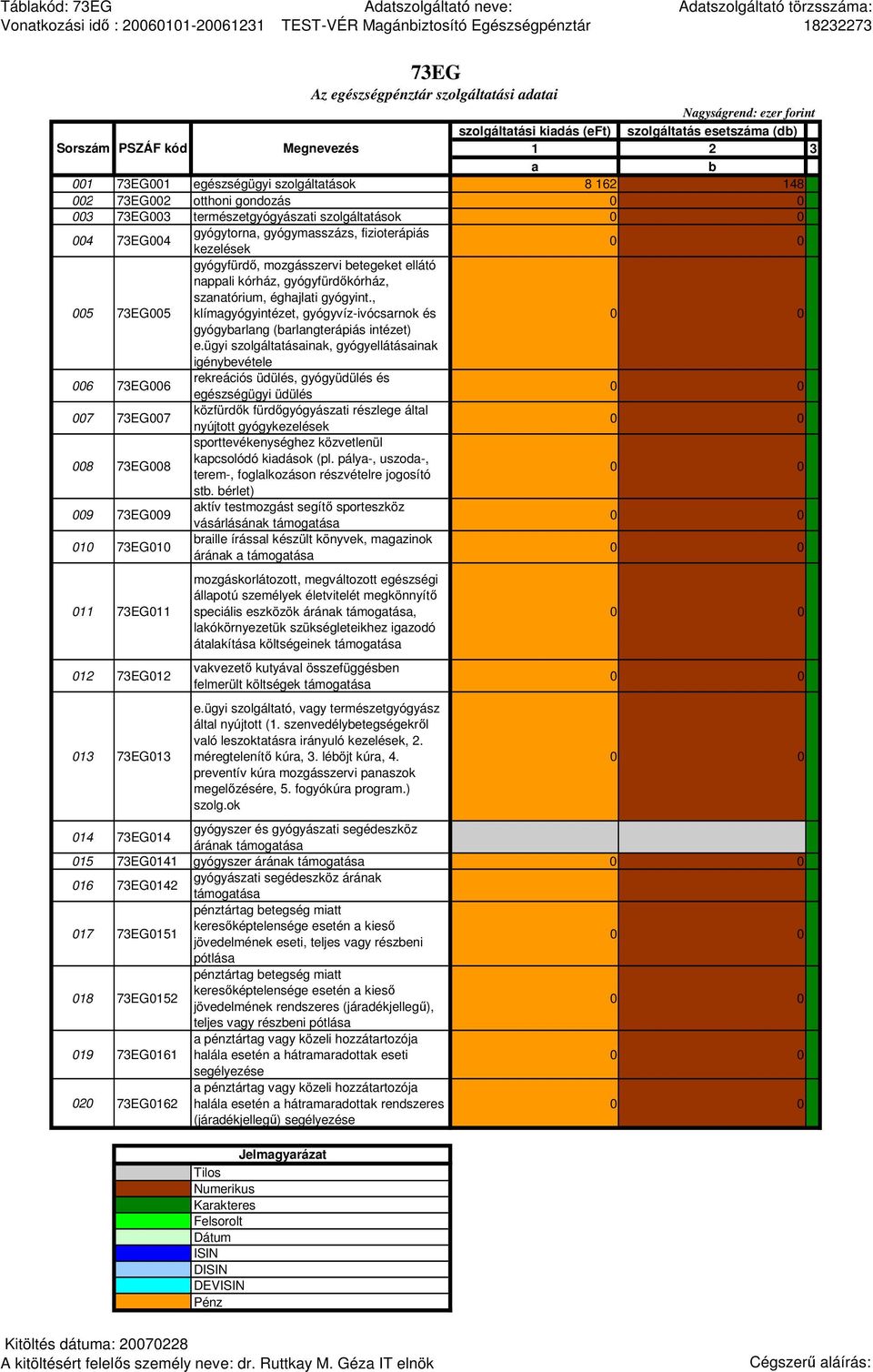 nappali kórház, gyógyfürdıkórház, szanatórium, éghajlati gyógyint., klímagyógyintézet, gyógyvíz-ivócsarnok és gyógybarlang (barlangterápiás intézet) e.