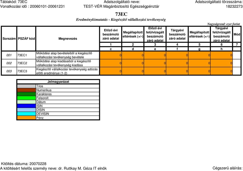 kiegészítı vállalkozási tevékenység kiadása Kiegészítı vállalkozási tevékenység adózás elıtti