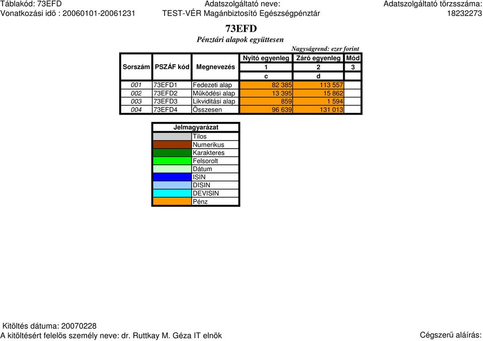 Fedezeti alap 82 385 113 557 002 73EFD2 Mőködési alap 13 395 15