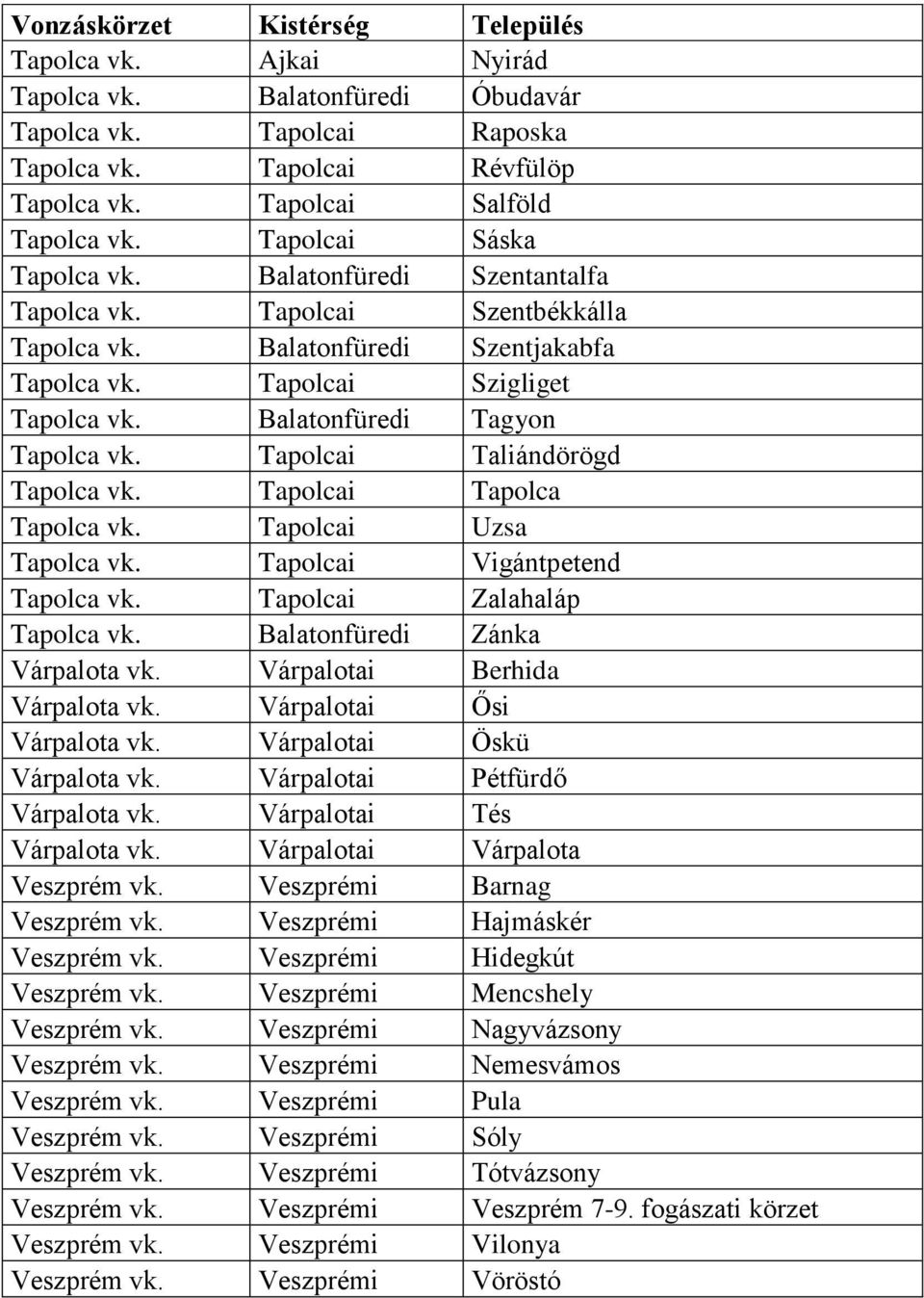 Balatonfüredi Tagyon Tapolca vk. Tapolcai Taliándörögd Tapolca vk. Tapolcai Tapolca Tapolca vk. Tapolcai Uzsa Tapolca vk. Tapolcai Vigántpetend Tapolca vk. Tapolcai Zalahaláp Tapolca vk.