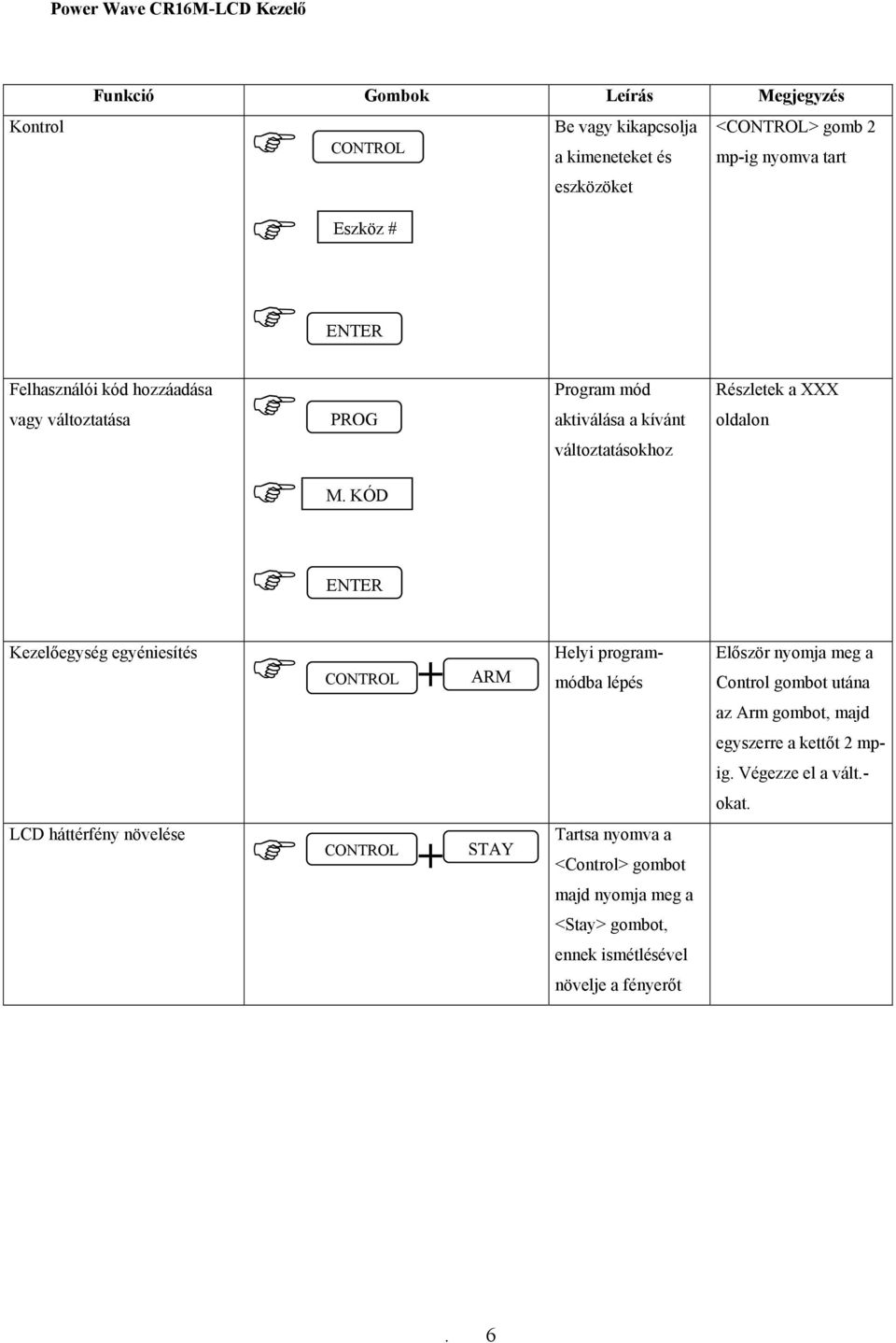 KÓD ENTER Kezelőegység egyéniesítés CONTROL + ARM Helyi programmódba lépés Először nyomja meg a Control gombot utána az Arm gombot, majd egyszerre a