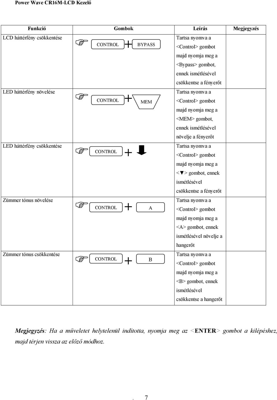 ennek ismétlésével növelje a fényerőt Tartsa nyomva a <Control> gombot majd nyomja meg a < > gombot, ennek ismétlésével csökkentse a fényerőt Tartsa nyomva a <Control> gombot majd nyomja meg a <A>