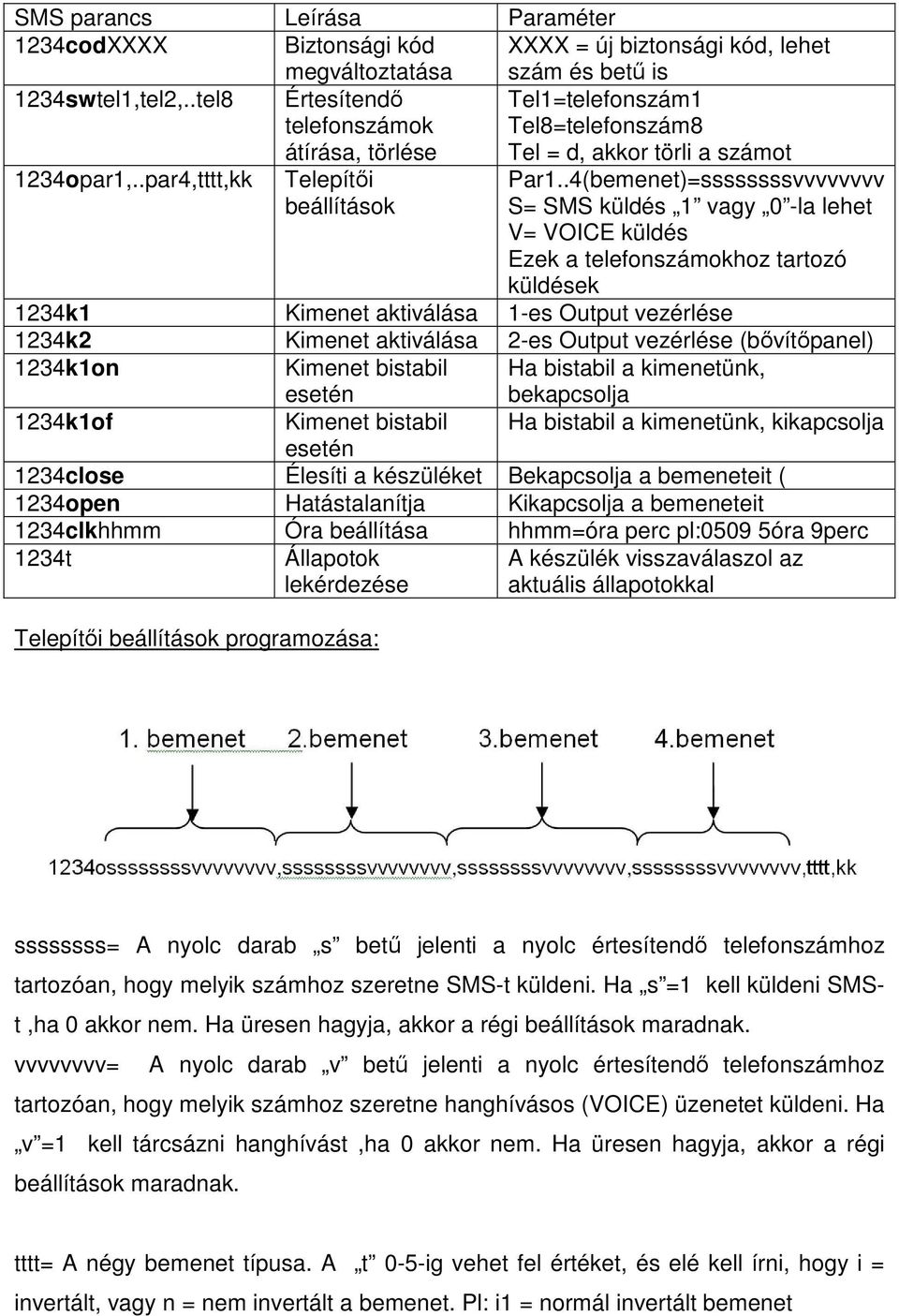 .4(bemenet)=ssssssssvvvvvvvv S= SMS küldés 1 vagy 0 -la lehet V= VOICE küldés Ezek a telefonszámokhoz tartozó küldések 1234k1 Kimenet aktiválása 1-es Output vezérlése 1234k2 Kimenet aktiválása 2-es