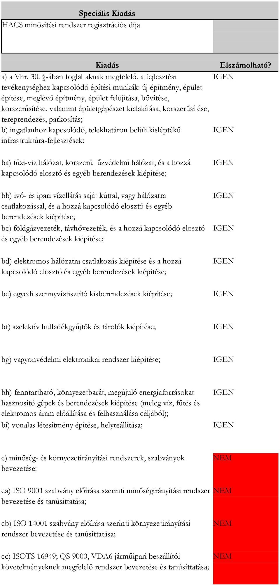 épületgépészet kialakítása, korszerűsítése, tereprendezés, parkosítás; b) ingatlanhoz kapcsolódó, telekhatáron belüli kisléptékű infrastruktúra-fejlesztések: ba) tűzi-víz hálózat, korszerű tűzvédelmi