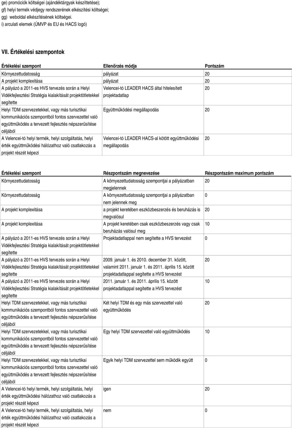 Értékelési szempontok Értékelési szempont Ellenőrzés módja Pontszám Környezettudatosság pályázat A projekt komplexitása pályázat A pályázó a 11-es HVS tervezés során a Helyi A Velencei-tó helyi