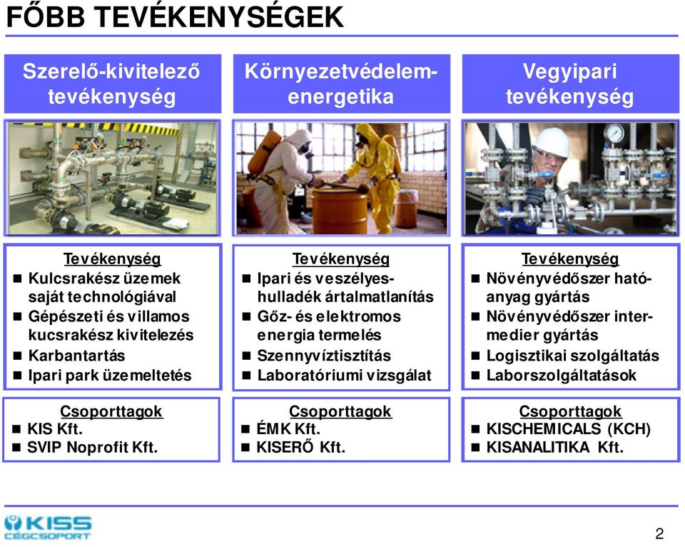 Tevékenység Ipari és veszélyeshulladék ártalmatlanítás Gőz- és elektromos energia termelés Szennyvíztisztítás Laboratóriumi vizsgálat Csoporttagok ÉMK Kft.