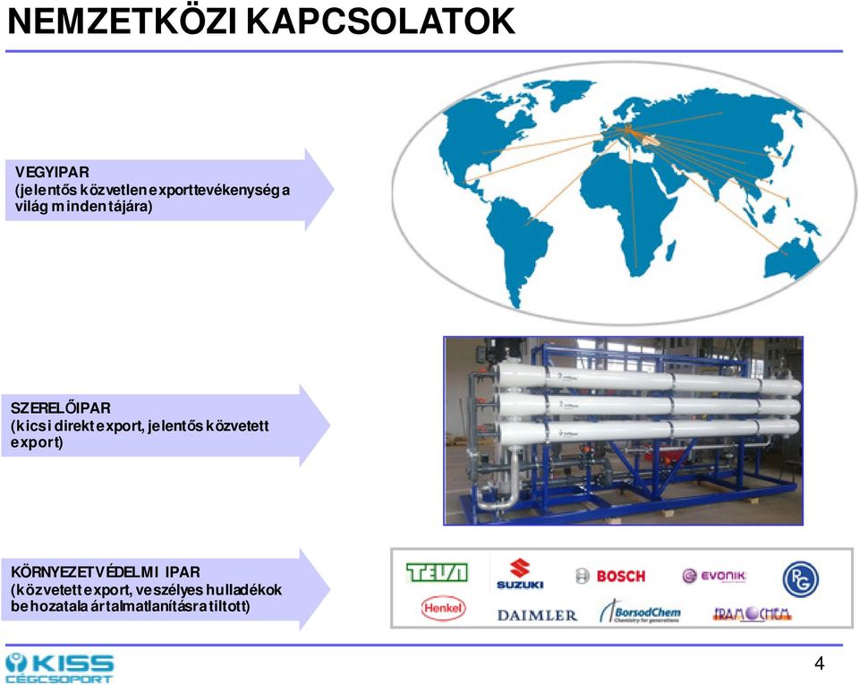 direkt export, jelentős közvetett export) KÖRNYEZETVÉDELMI IPAR