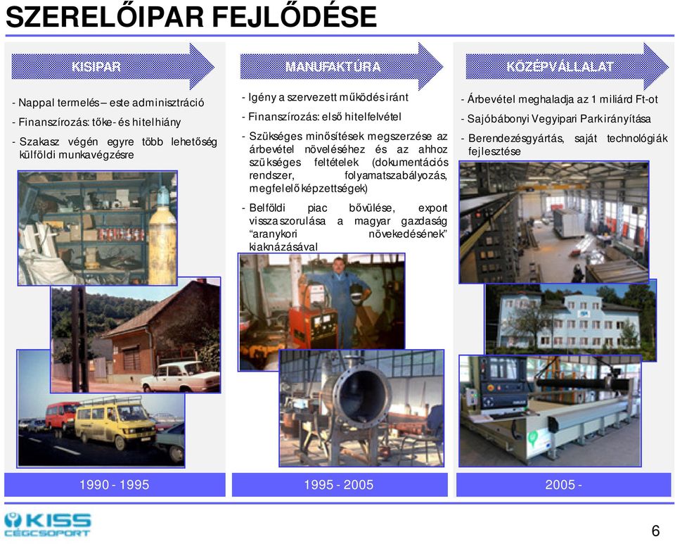 feltételek (dokumentációs rendszer, folyamatszabályozás, megfelelő képzettségek) - Belföldi piac bővülése, export vissza szorulása a magyar gazdaság aranykori növekedésének
