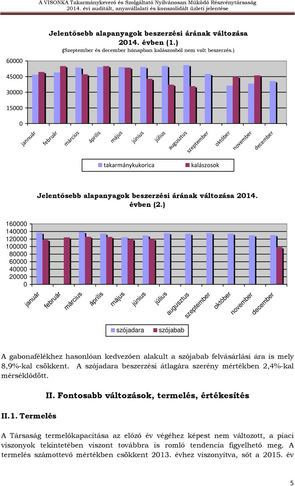 változása 2014. évben (2.
