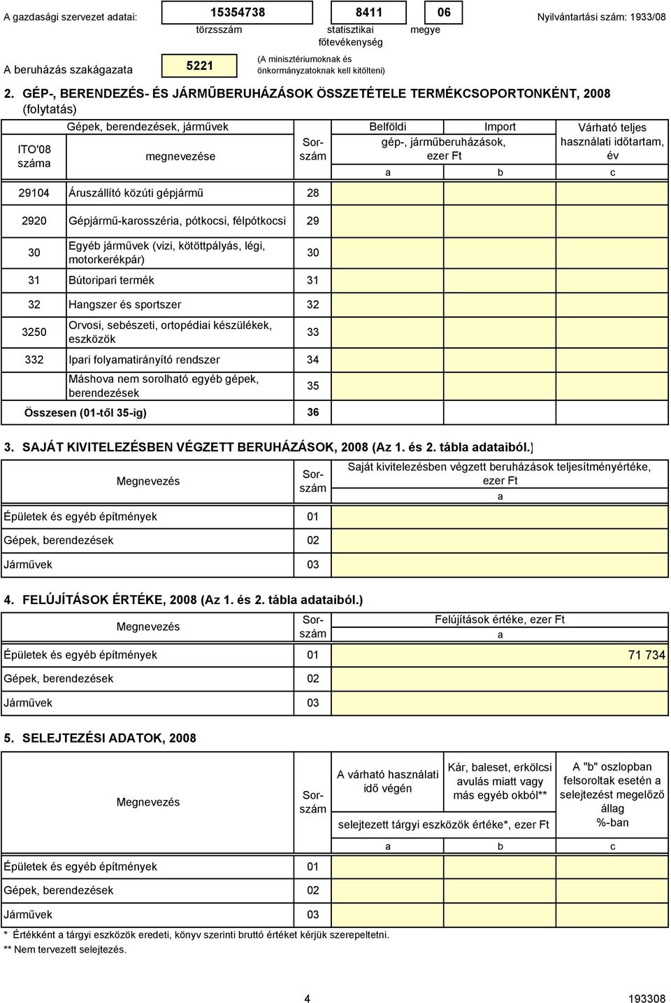 időtrtm, 2920 31 Gépjármű-krosszéri, pótkosi, félpótkosi 29 Egyé járművek (vizi, kötöttpályás, légi, motorkerékpár) Bútoripri termék 31 32 Hngszer és sportszer 32 3250 Orvosi, seészeti, ortopédii