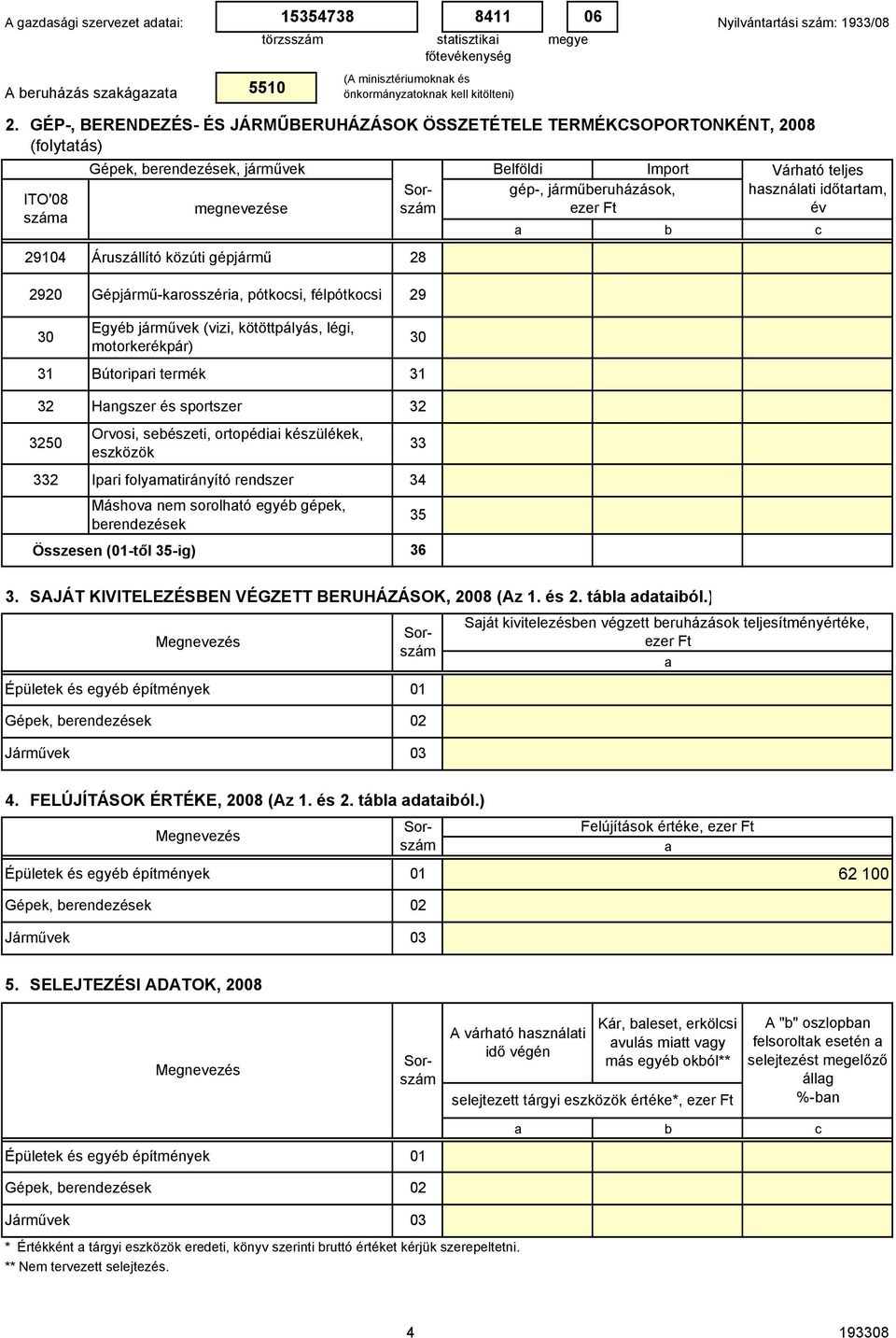 időtrtm, 2920 31 Gépjármű-krosszéri, pótkosi, félpótkosi 29 Egyé járművek (vizi, kötöttpályás, légi, motorkerékpár) Bútoripri termék 31 32 3250 332 Hngszer és sportszer 32 Orvosi, seészeti, ortopédii