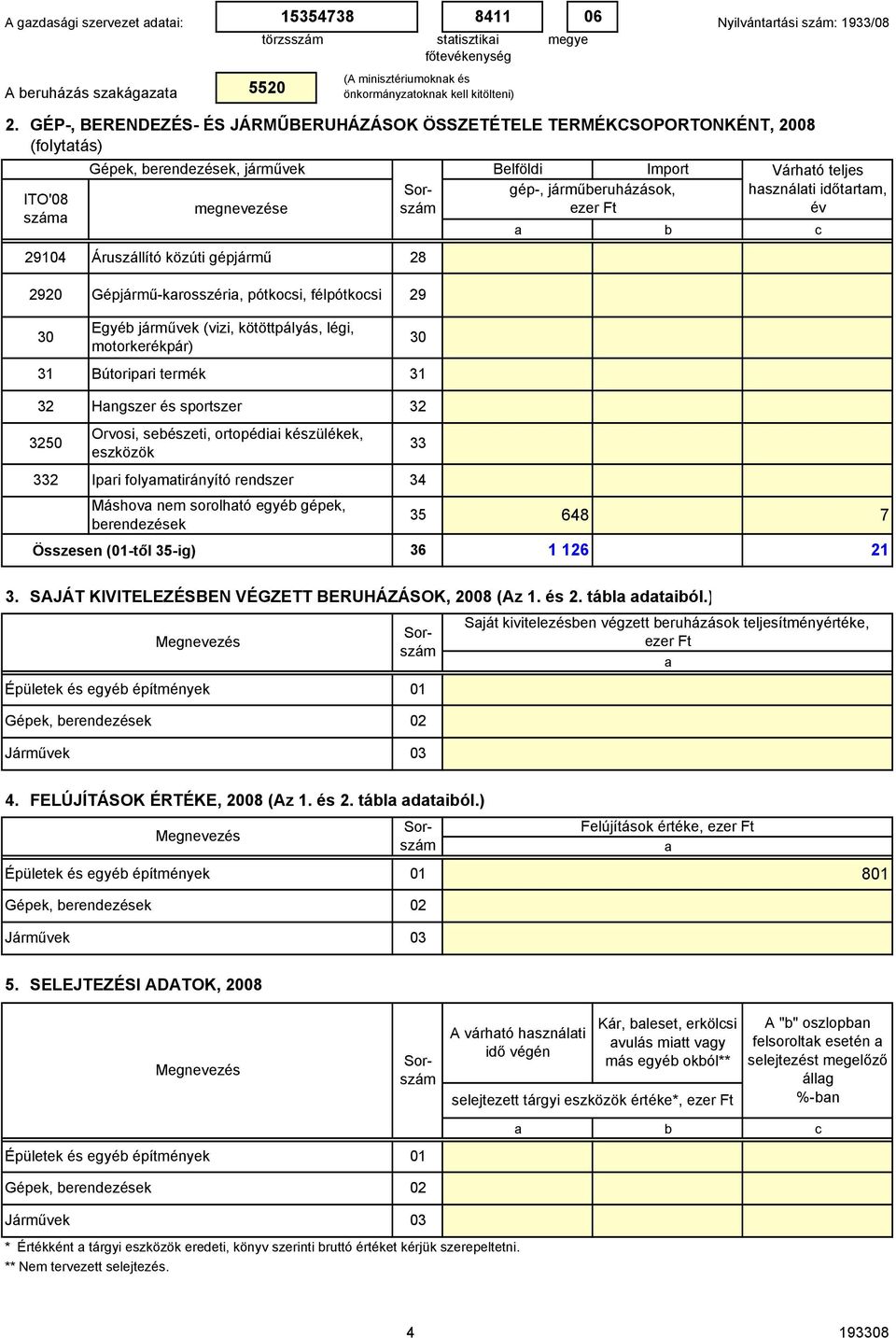 időtrtm, 2920 31 Gépjármű-krosszéri, pótkosi, félpótkosi 29 Egyé járművek (vizi, kötöttpályás, légi, motorkerékpár) Bútoripri termék 31 32 Hngszer és sportszer 32 3250 Orvosi, seészeti, ortopédii