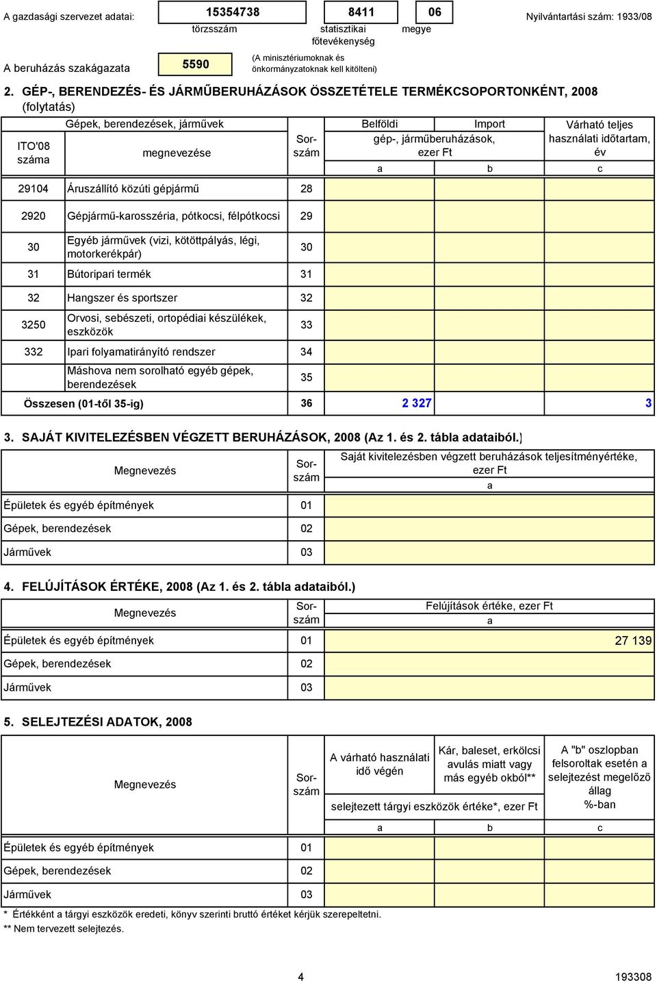 időtrtm, 2920 31 Gépjármű-krosszéri, pótkosi, félpótkosi 29 Egyé járművek (vizi, kötöttpályás, légi, motorkerékpár) Bútoripri termék 31 32 3250 332 Hngszer és sportszer 32 Orvosi, seészeti, ortopédii