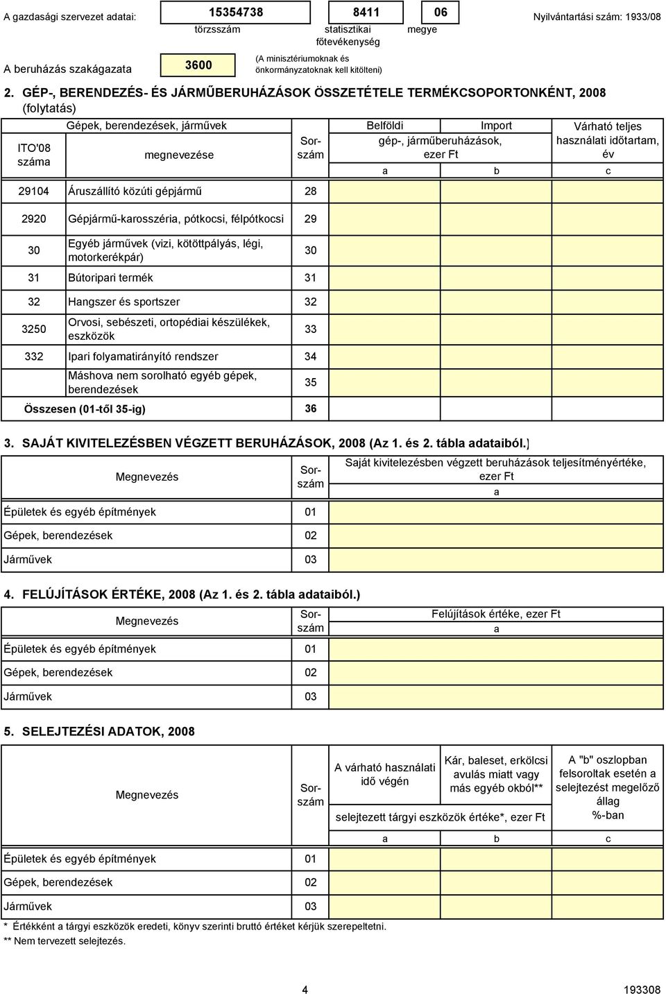 időtrtm, 2920 31 Gépjármű-krosszéri, pótkosi, félpótkosi 29 Egyé járművek (vizi, kötöttpályás, légi, motorkerékpár) Bútoripri termék 31 32 Hngszer és sportszer 32 3250 Orvosi, seészeti, ortopédii