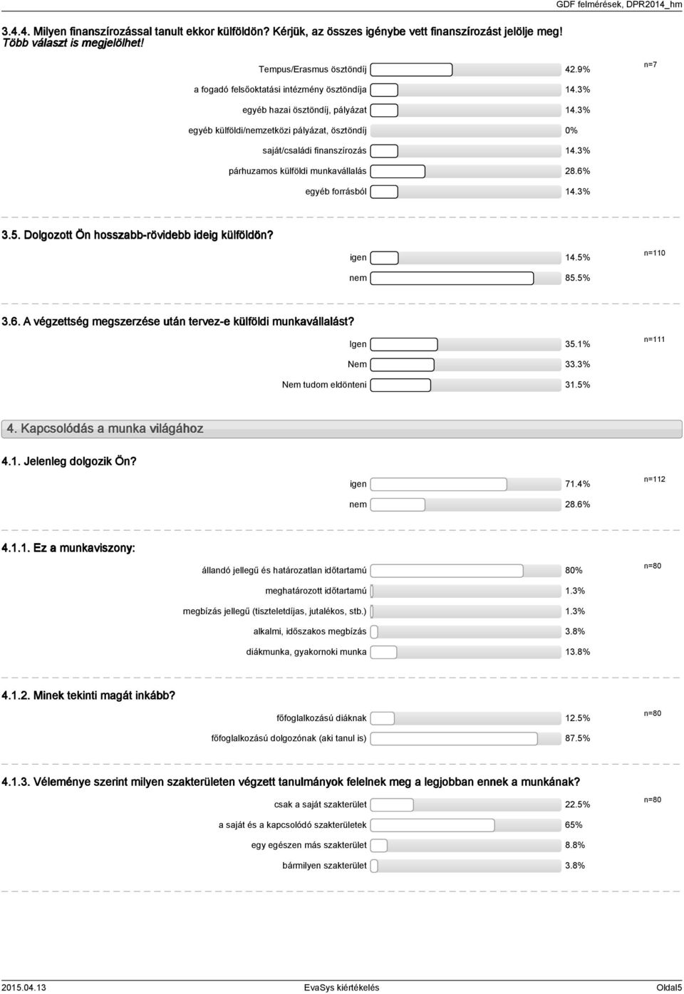 % párhuzamos külföldi munkavállalás 8.6% egyéb forrásból.%.5. Dolgozott Ön hosszabb-rövidebb ideig külföldön? igen.5% nem 85.5% n=0.6. A végzettség megszerzése után tervez-e külföldi munkavállalást?