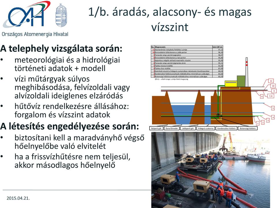 nem teljesül, akkor másodlagos hőelnyelő No.