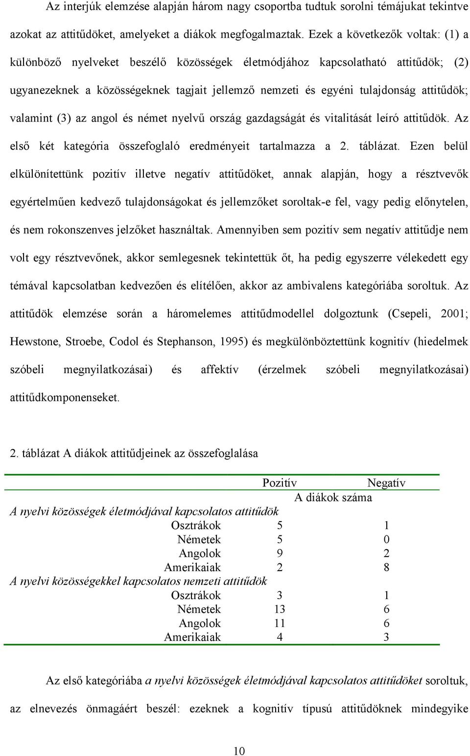 valamint (3) az angol és német nyelvű ország gazdagságát és vitalitását leíró attitűdök. Az első két kategória összefoglaló eredményeit tartalmazza a 2. táblázat.