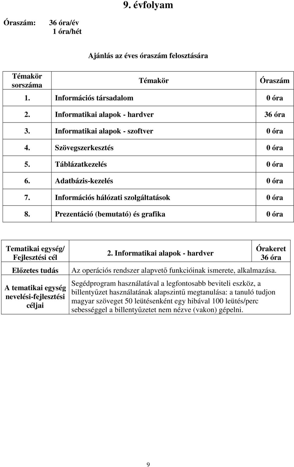 Prezentáció (bemutató) és grafika 0 óra Tematikai egység/ Fejlesztési cél Előzetes tudás A tematikai egység nevelési-fejlesztési céljai 2.