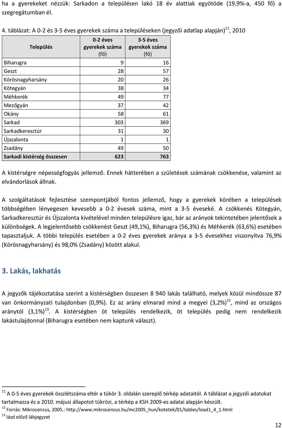 táblázat: A 0-2 és 3-5 éves gyerekek a településeken (jegyzői adatlap alapján) 11, 2010 Település 0-2 éves gyerekek (fő) 3-5 éves gyerekek (fő) Biharugra 9 16 Geszt 28 57 Körösnagyharsány 20 26