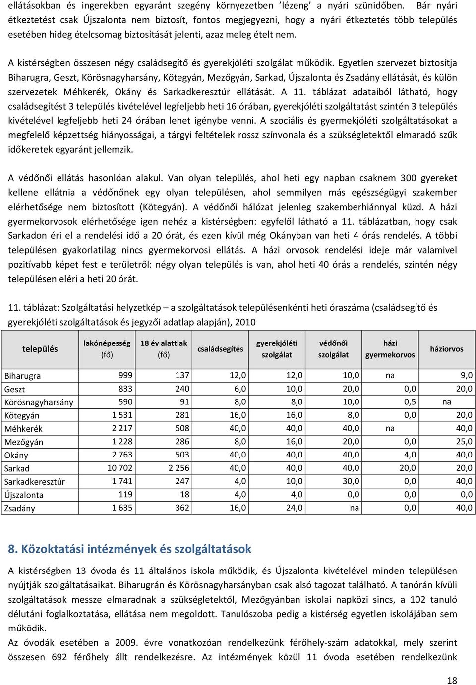 A kistérségben összesen négy családsegítő és gyerekjóléti szolgálat működik.