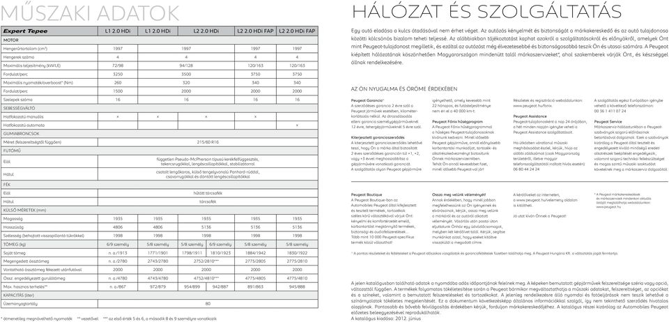 átadásával nem érhet véget. Az autózás kényelmét és biztonságát a márkakereskedő és az autó tulajdonosa közötti kölcsönös bizalom teheti teljessé.