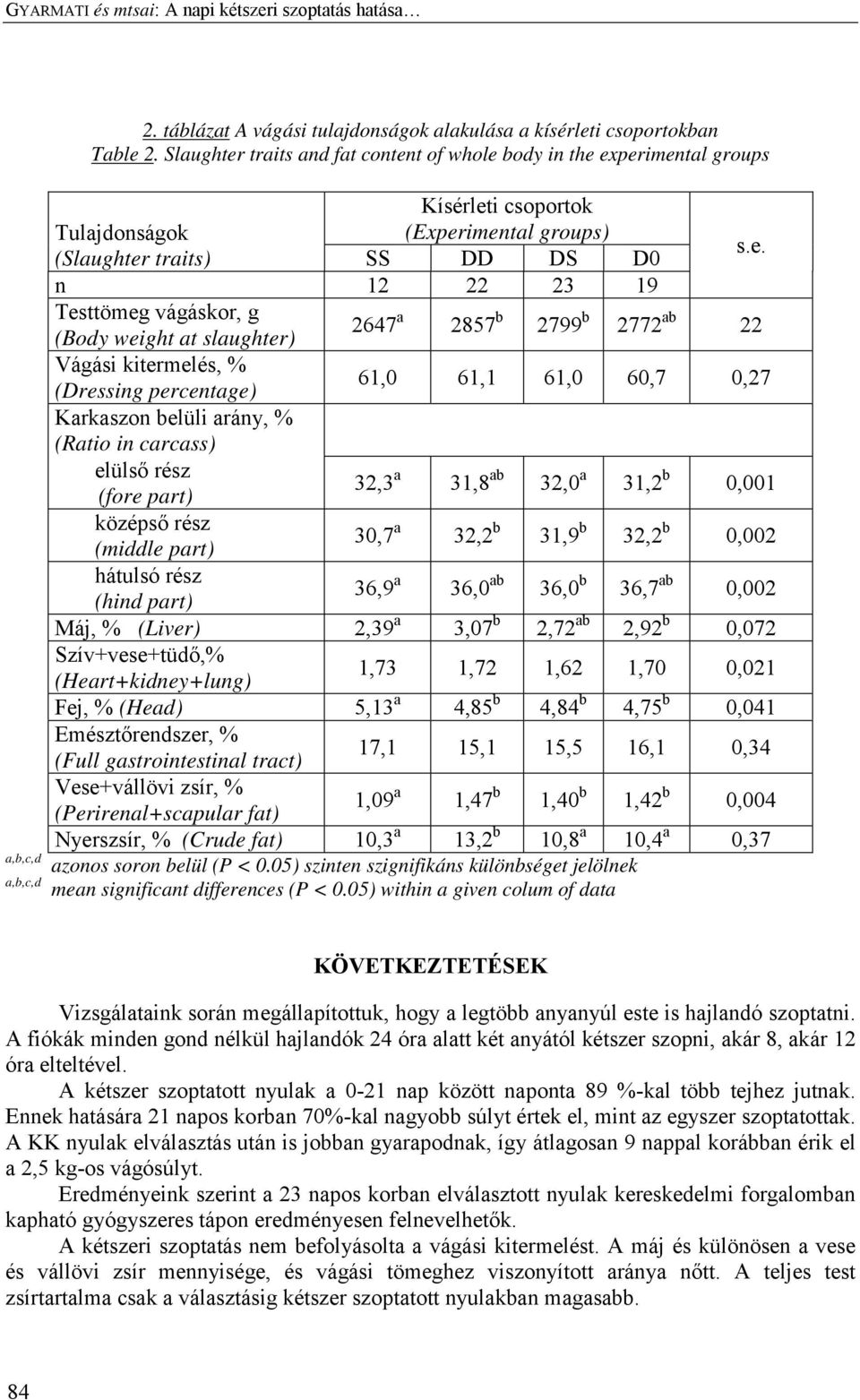 traits and fat conten