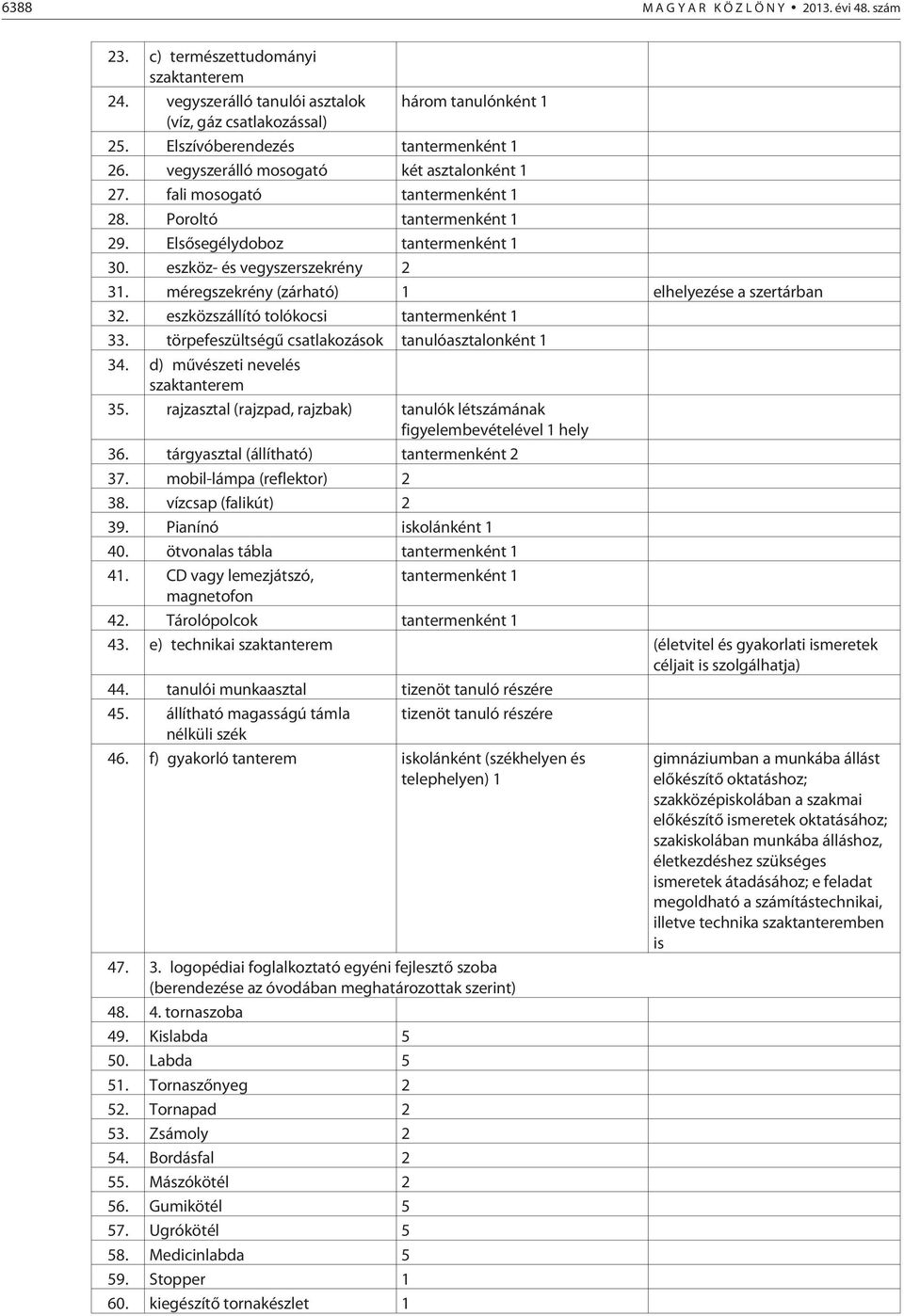 eszköz- és vegyszerszekrény 2 31. méregszekrény (zárható) 1 elhelyezése a szertárban 32. eszközszállító tolókocsi tantermenként 1 33. törpefeszültségû csatlakozások tanulóasztalonként 1 34.