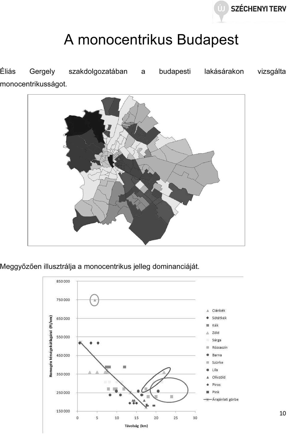 vizsgálta monocentrikusságot.