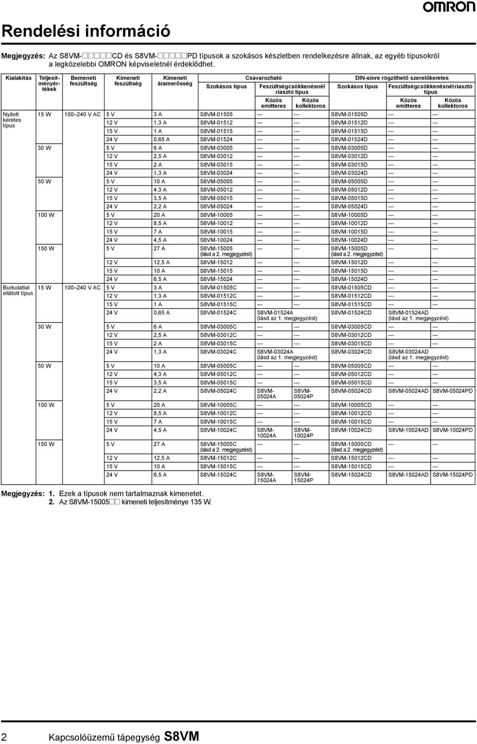 2. Az S8VM-15005@@ kimeneti teljesítménye 135 W.