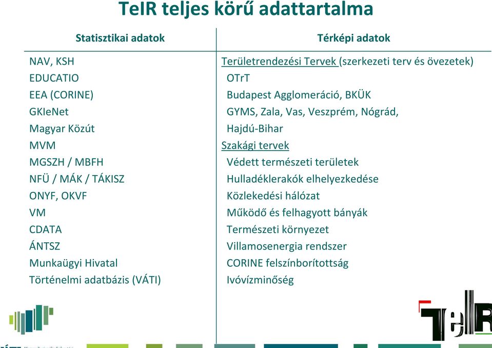 OTrT Budapest Agglomeráció, BKÜK GYMS, Zala, Vas, Veszprém, Nógrád, Hajdú Bihar Szakági tervek Védett természeti területek Hulladéklerakók