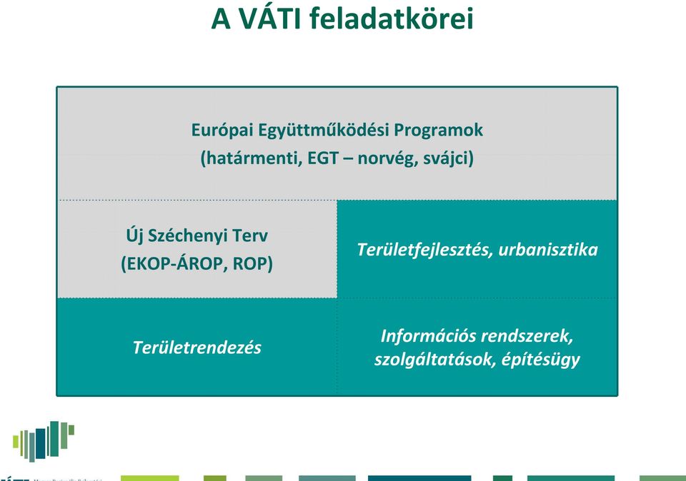 (EKOP ÁROP, ROP) Területfejlesztés, urbanisztika
