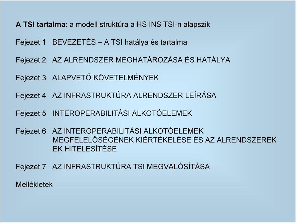 ALRENDSZER LEÍRÁSA Fejezet 5 INTEROPERABILITÁSI ALKOTÓELEMEK Fejezet 6 AZ INTEROPERABILITÁSI ALKOTÓELEMEK