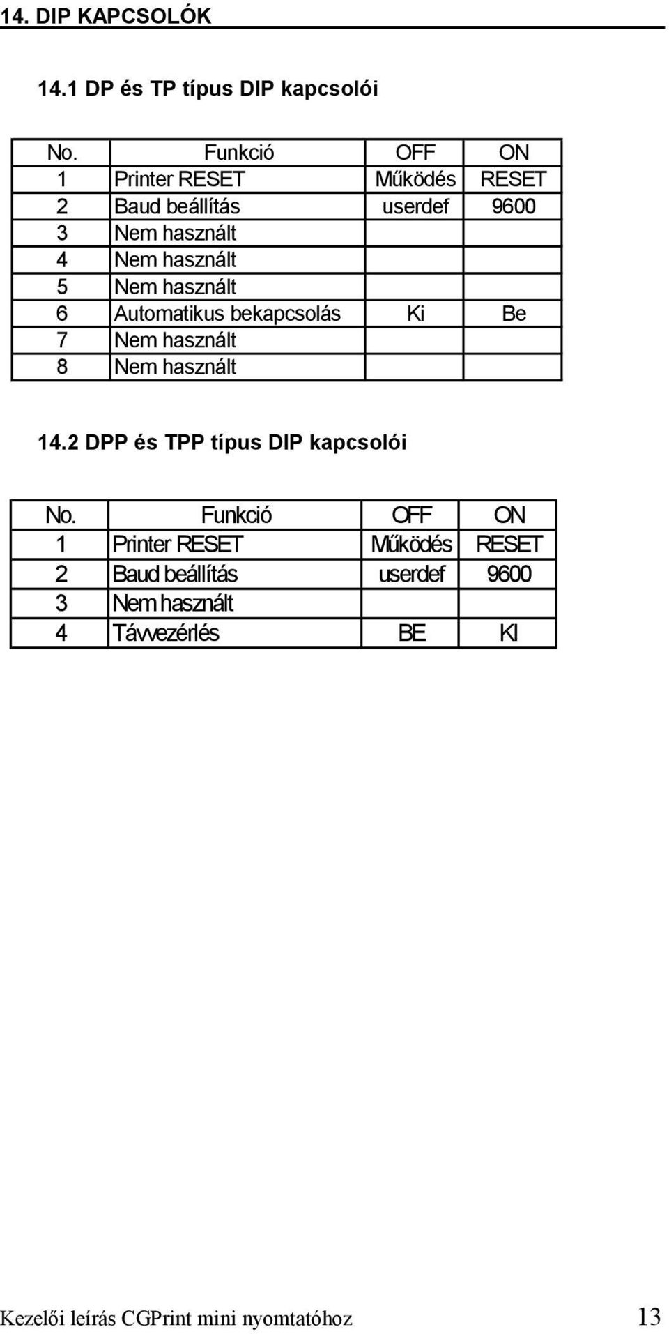 Nem használt 6 Automatikus bekapcsolás Ki Be 7 Nem használt 8 Nem használt 14.
