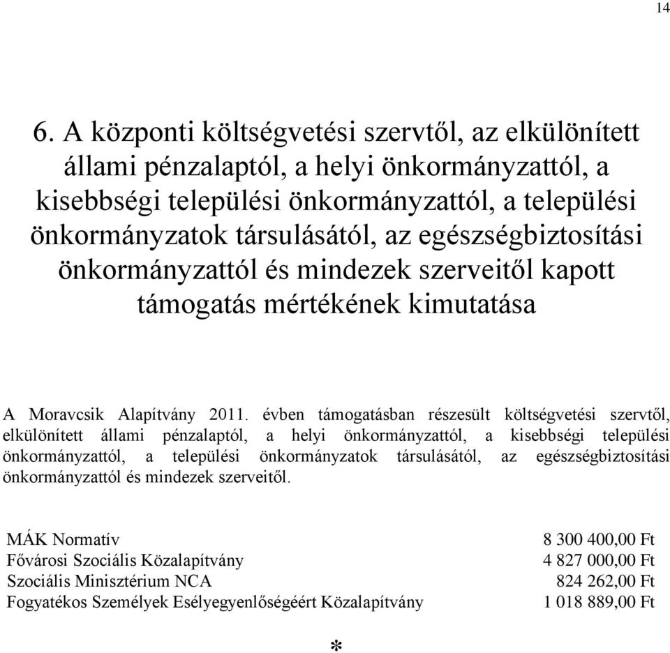 évben támogatásban részesült költségvetési szervtől, elkülönített állami pénzalaptól, a helyi önkormányzattól, a kisebbségi települési önkormányzattól, a települési önkormányzatok