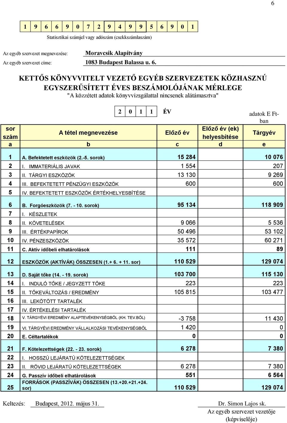 9 0 1 Statisztikai számjel vagy adószám (csekkszámlaszám) Az egyéb szervezet megnevezése: Moravcsik Alapítvány Az egyéb szervezet címe: 1083 Budapest Balassa u. 6.