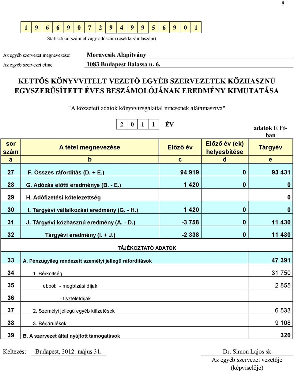 9 0 1 Statisztikai számjel vagy adószám (csekkszámlaszám) Az egyéb szervezet megnevezése: Moravcsik Alapítvány Az egyéb szervezet címe: 1083 Budapest Balassa u. 6.