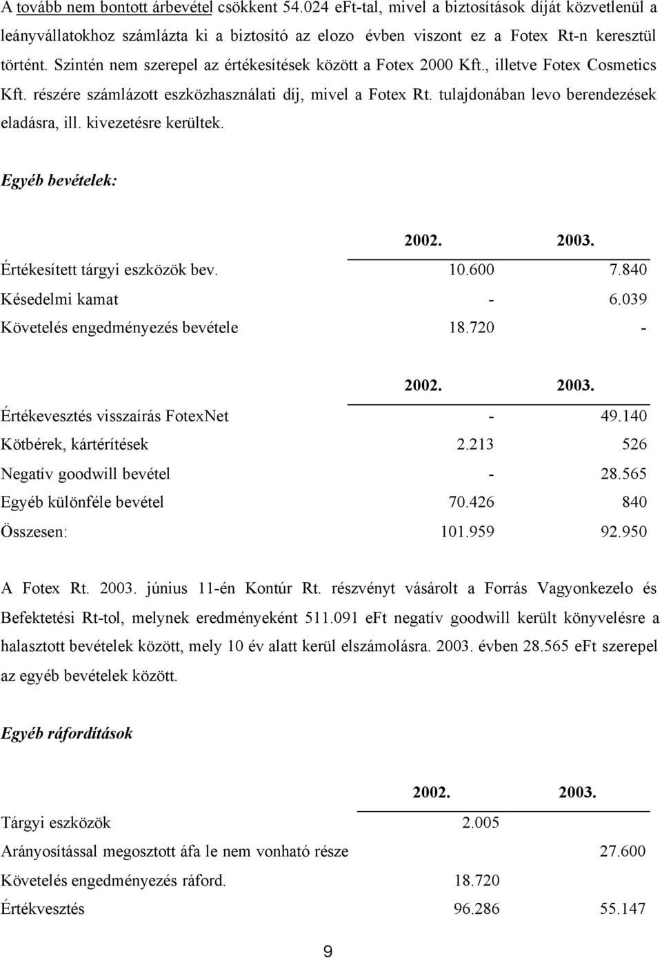 kivezetésre kerültek. Egyéb bevételek: 2002. 2003. Értékesített tárgyi eszközök bev. 10.600 7.840 Késedelmi kamat - 6.039 Követelés engedményezés bevétele 18.720-2002. 2003. Értékevesztés visszaírás FotexNet - 49.