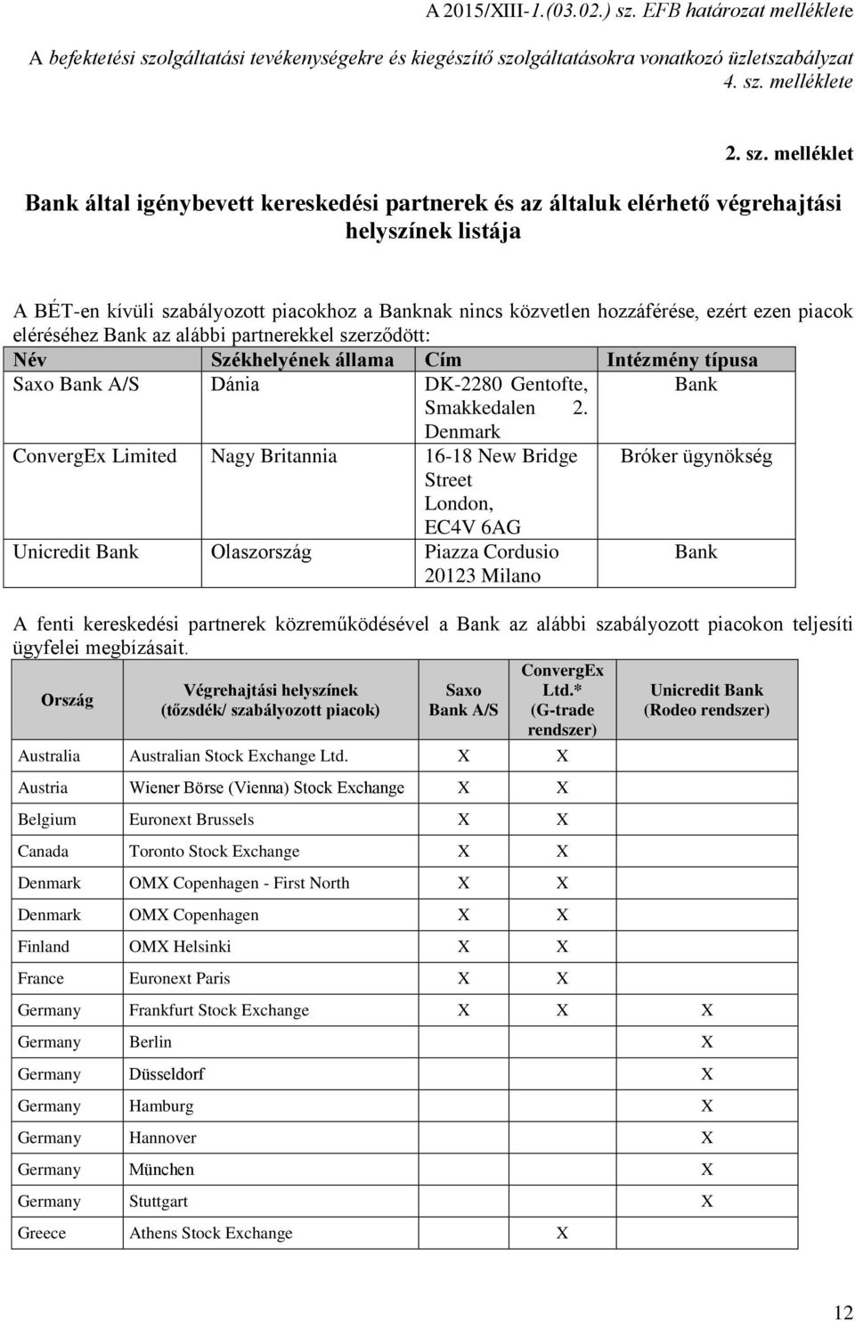 piacok eléréséhez Bank az alábbi partnerekkel szerződött: Név Székhelyének állama Cím Intézmény típusa Saxo Bank A/S Dánia DK2280 Gentofte, Bank Smakkedalen 2.