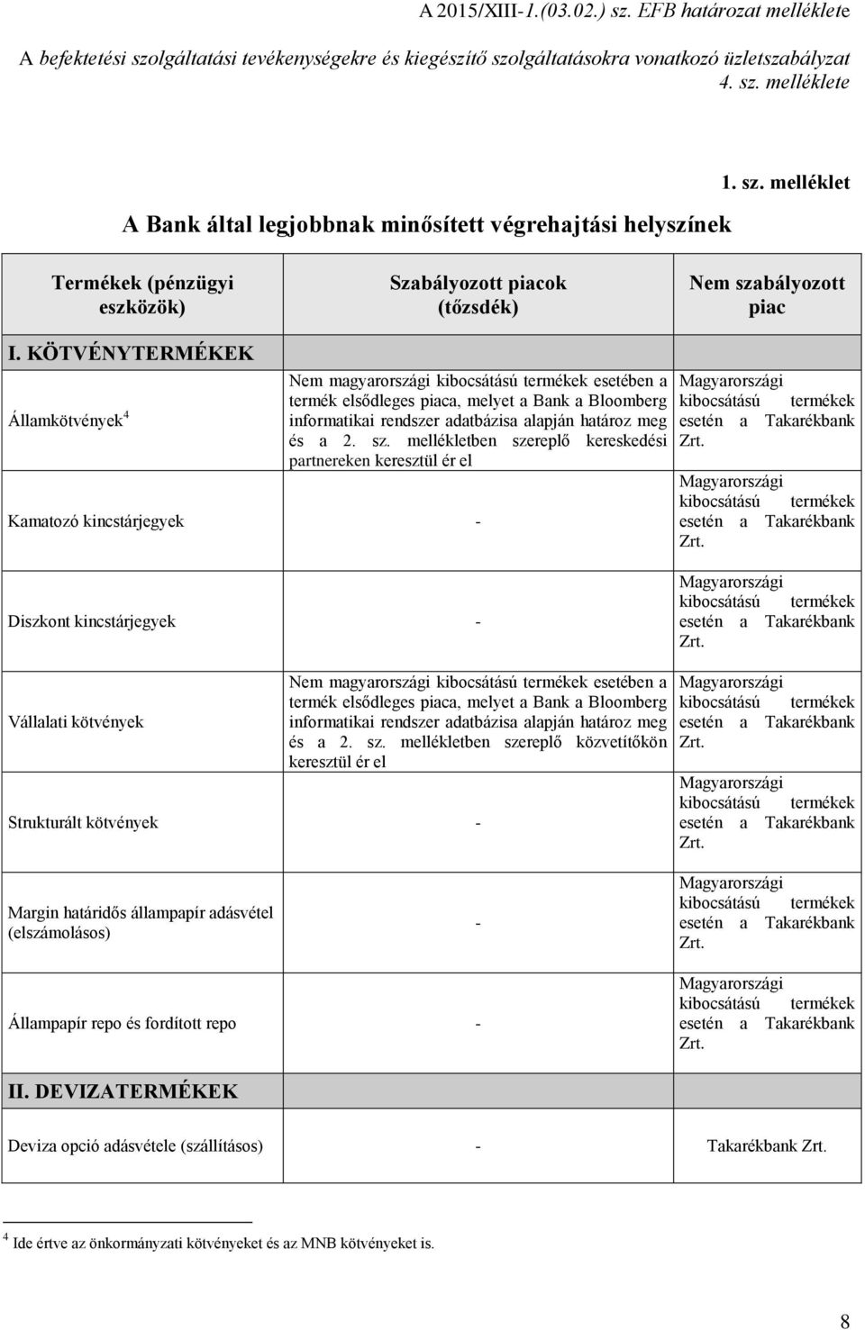 mellékletben szereplő kereskedési partnereken keresztül ér el Kamatozó kincstárjegyek Diszkont kincstárjegyek Vállalati kötvények Nem magyarországi esetében a termék elsődleges piaca, melyet a Bank a