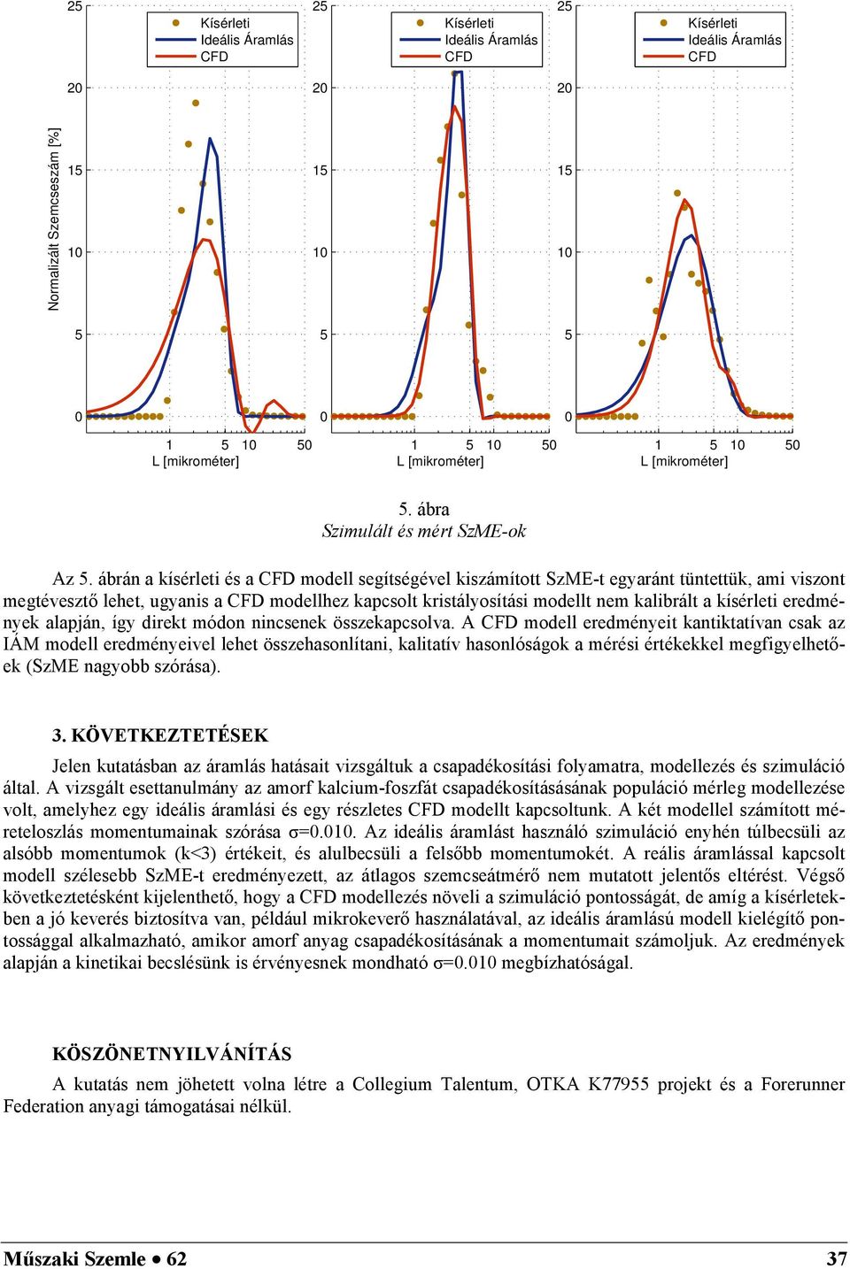 ábrá a kísérleti és a CFD modell segítségével kiszámított SzME-t egyarát tütettük, ami viszot megtévesztő lehet, ugyais a CFD modellhez kapcsolt kristályosítási modellt em kalibrált a kísérleti