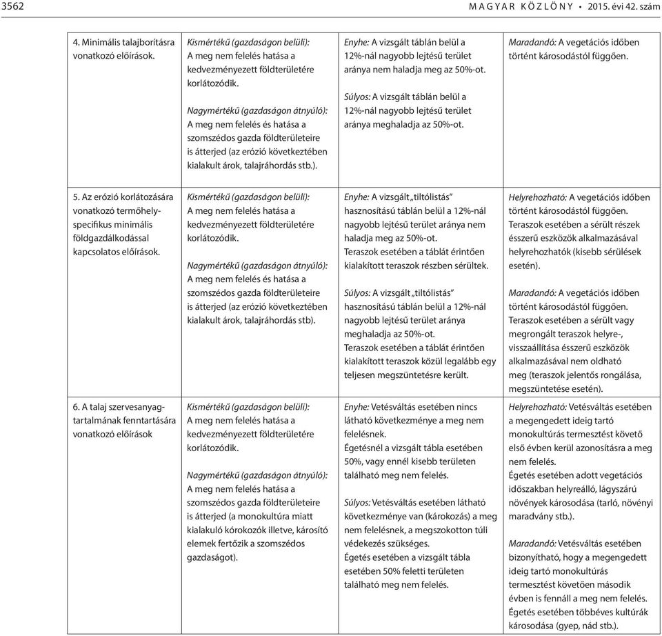 Enyhe: A vizsgált táblán belül a 12%-nál nagyobb lejtésű terület aránya nem haladja meg az 50%-ot. Súlyos: A vizsgált táblán belül a 12%-nál nagyobb lejtésű terület aránya meghaladja az 50%-ot.
