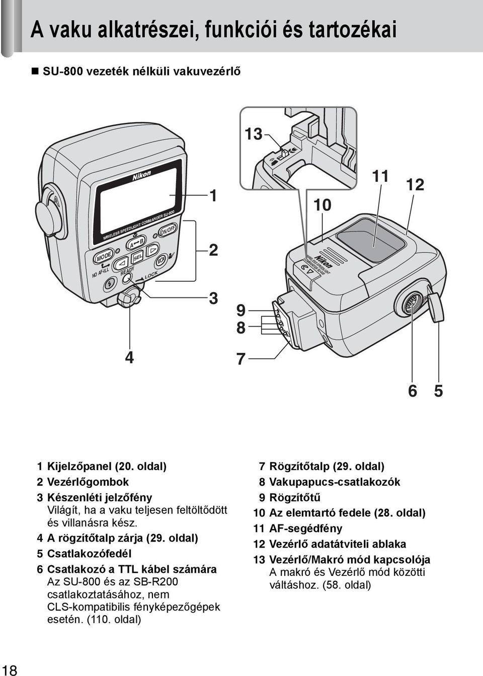 oldal) 5 Csatlakozófedél 6 Csatlakozó a TTL kábel számára Az SU-800 és az SB-R200 csatlakoztatásához, nem CLS-kompatibilis fényképezőgépek esetén. (110. oldal) 7 Rögzítőtalp (29.