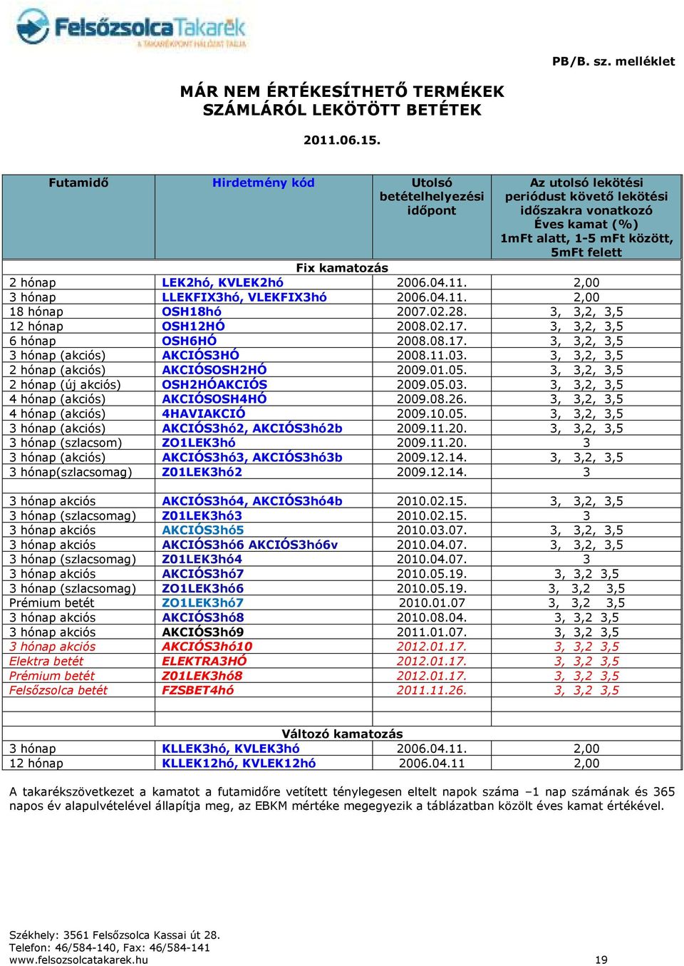 LEK2hó, KVLEK2hó 2006.04.11. 2,00 3 hónap LLEKFIX3hó, VLEKFIX3hó 2006.04.11. 2,00 18 hónap OSH18hó 2007.02.28. 3, 3,2, 3,5 12 hónap OSH12HÓ 2008.02.17. 3, 3,2, 3,5 6 hónap OSH6HÓ 2008.08.17. 3, 3,2, 3,5 3 hónap (akciós) AKCIÓS3HÓ 2008.