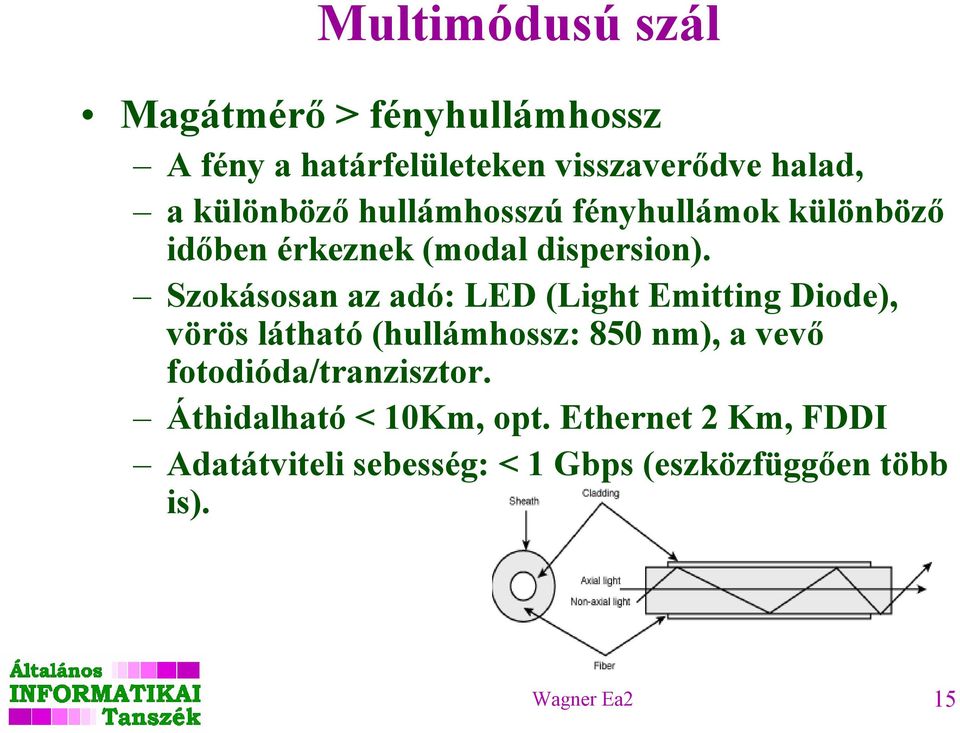 Szokásosan az adó: LED (Light Emitting Diode), vörös látható (hullámhossz: 850 nm), a vevő