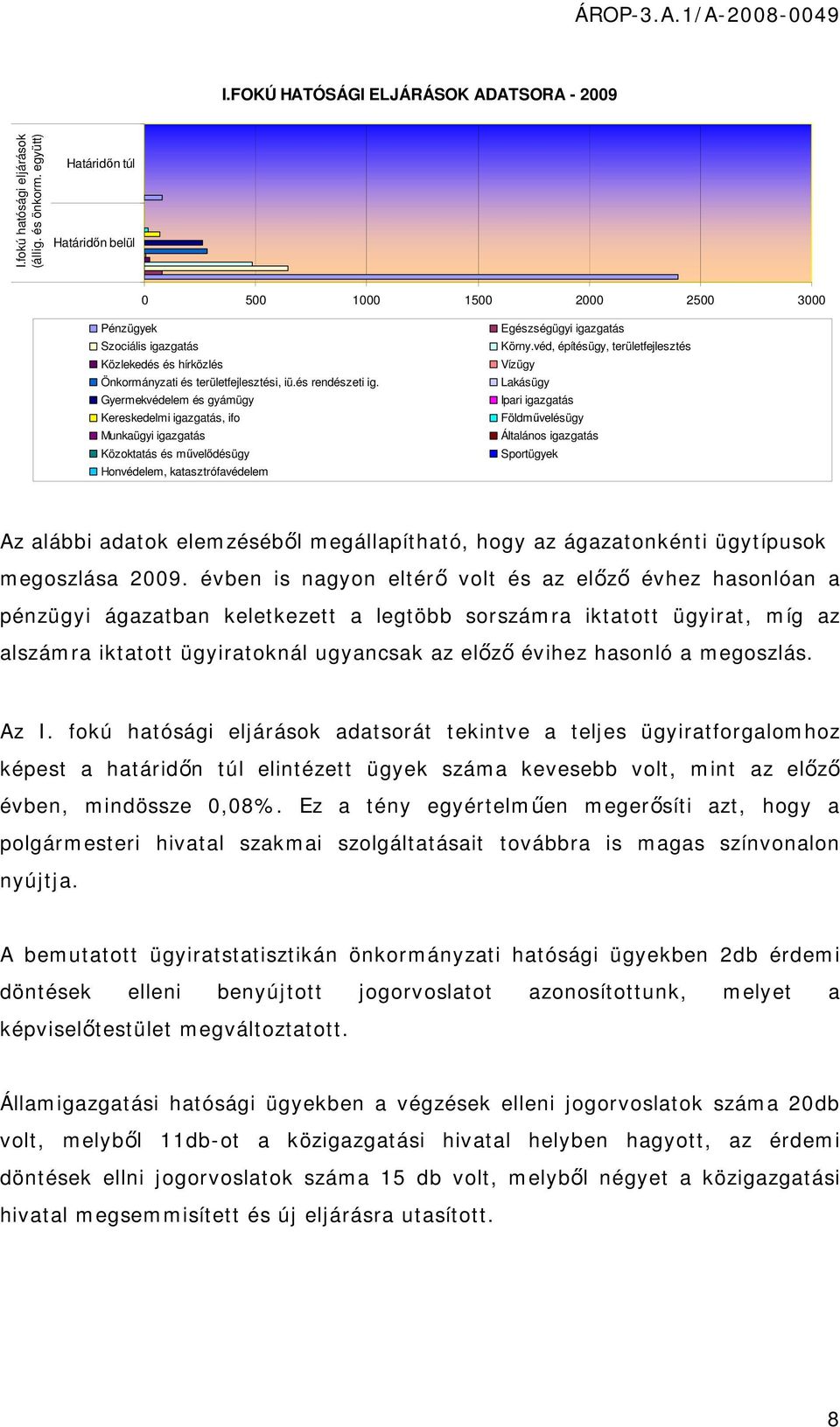 Gyermekvédelem és gyámügy Kereskedelmi igazgatás, ifo Munkaügyi igazgatás Közoktatás és művelődésügy Honvédelem, katasztrófavédelem Egészségügyi igazgatás Körny.
